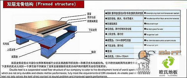 讓我們來認(rèn)識下實木運動地板吧