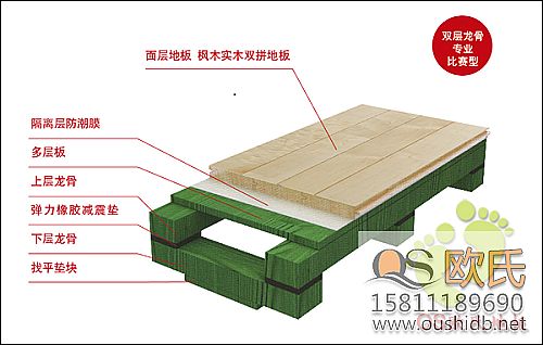 籃球館木地板結(jié)構(gòu)的主要材料及描述