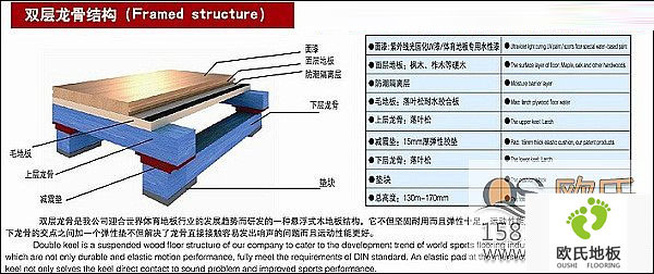 實(shí)木運(yùn)動(dòng)地板的分類