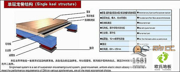 籃球木地板結構 籃球木地板性能要求