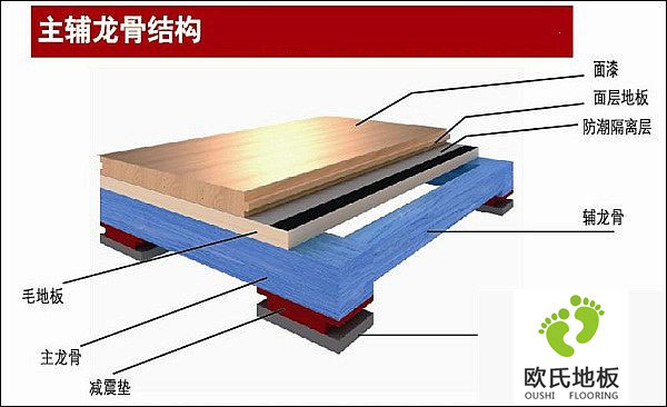 如何預防實木運動地板變形及解決方法