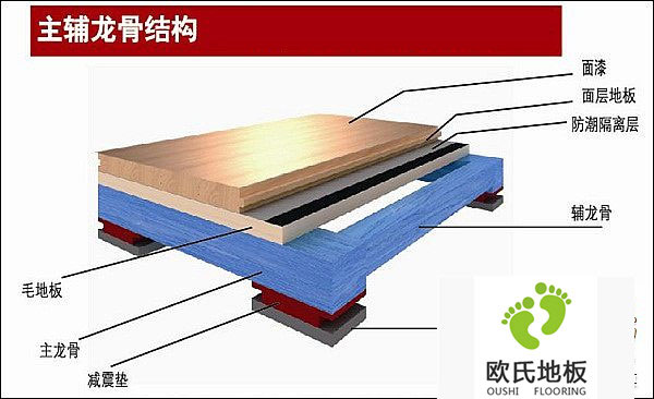 體育木地板對現場施工要求