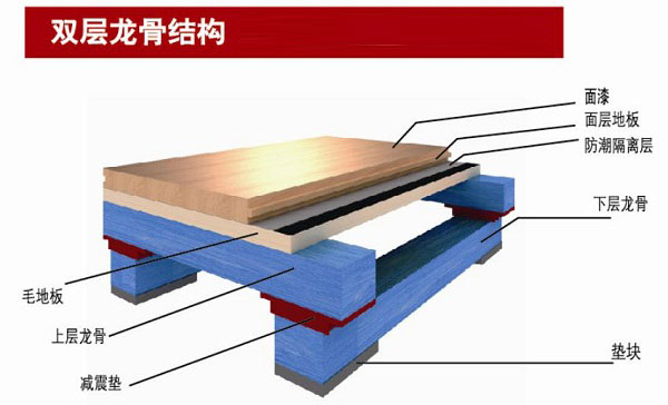 不同等級(jí)標(biāo)準(zhǔn)的籃球木地板價(jià)格