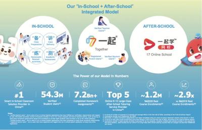 9年打通校內(nèi)+校外智能教育全生態(tài) 一起教育科技赴美IPO“交作業(yè)”